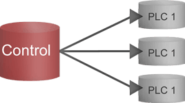 Distributed database configuration and control