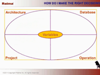Choose an Embedded Database