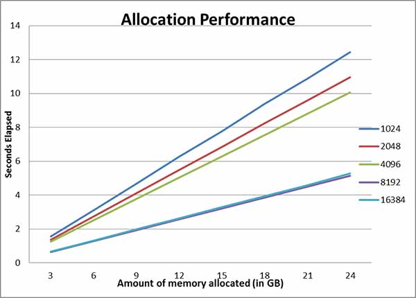 Memory Allocation On Window Server 2008 R2 Datacenter Memory Allocation On Window Server 2008 R2 Datacenter