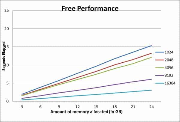 Memory Free On Linux Memory Free On Linux