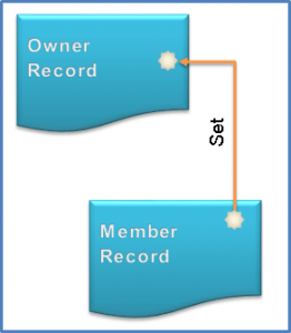 Network Data Model Network Data Model