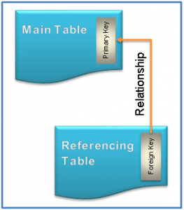 Relational Data Model Relational Data Model