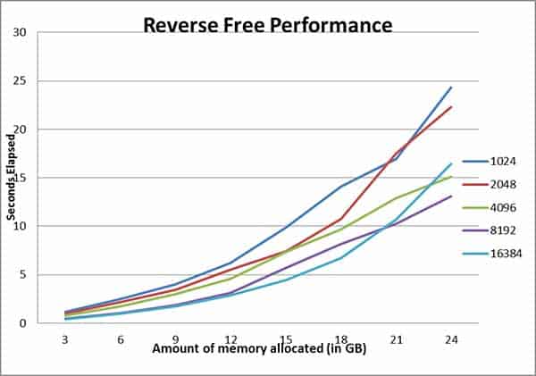 Reverse Memory On Window Server 2008 R2 Datacenter Reverse Memory On Window Server 2008 R2 Datacenter