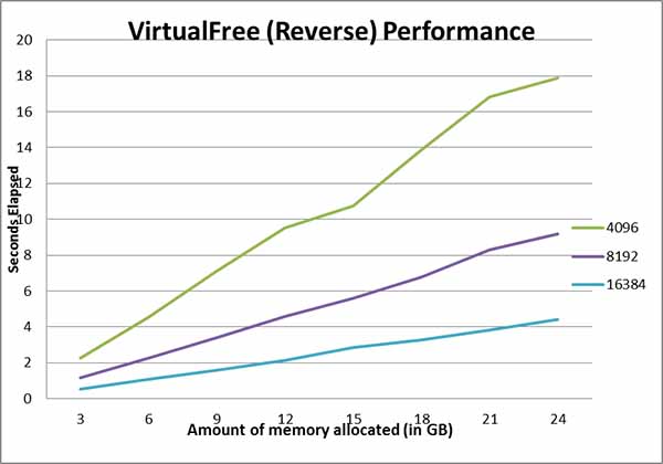 Reverse VirtualFree On Windows Server 2008 R2 Datacenter Reverse VirtualFree On Windows Server 2008 R2 Datacenter
