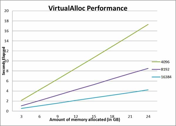 VirtualAlloc On Window Server 2008 R2 Datacenter VirtualAlloc On Window Server 2008 R2 Datacenter