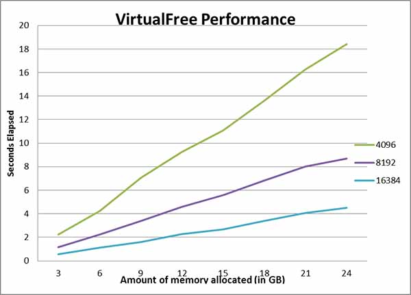 VirtualFree On Windows Server 2008 R2 Datacenter VirtualFree On Windows Server 2008 R2 Datacenter