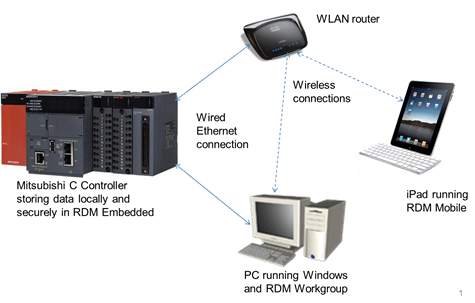 mitsubishi_connection