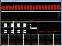Multicore Performance