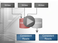 Play the RDM 11.0 Video Overview